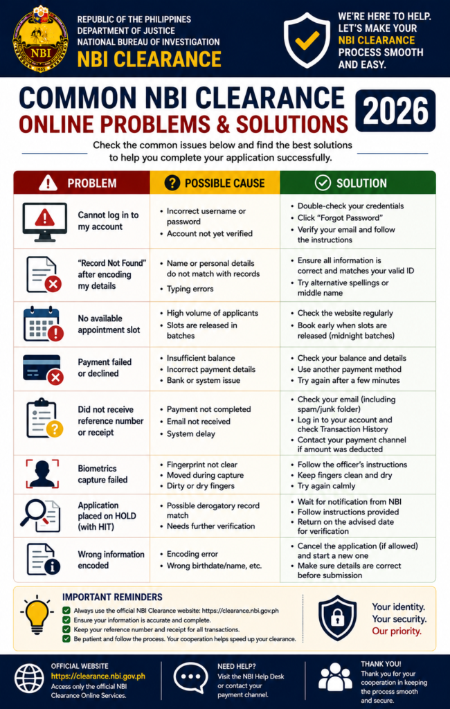 Common NBI Clearance online problems and solutions 2026