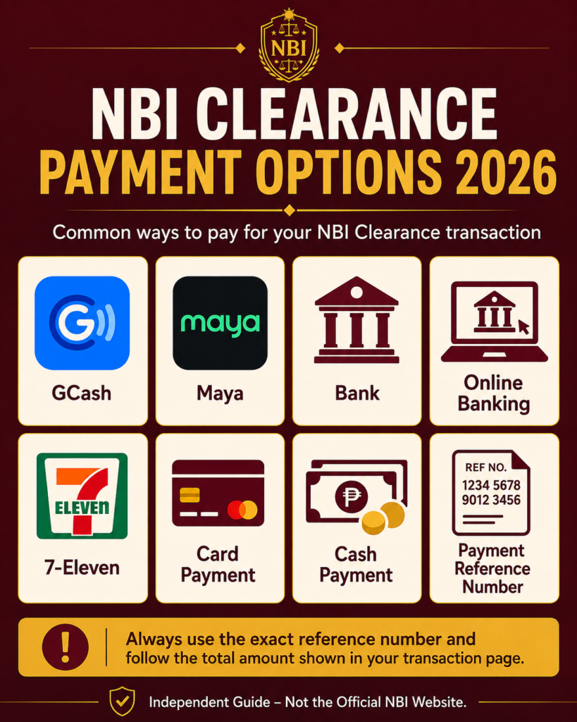NBI Clearance payment options 2026