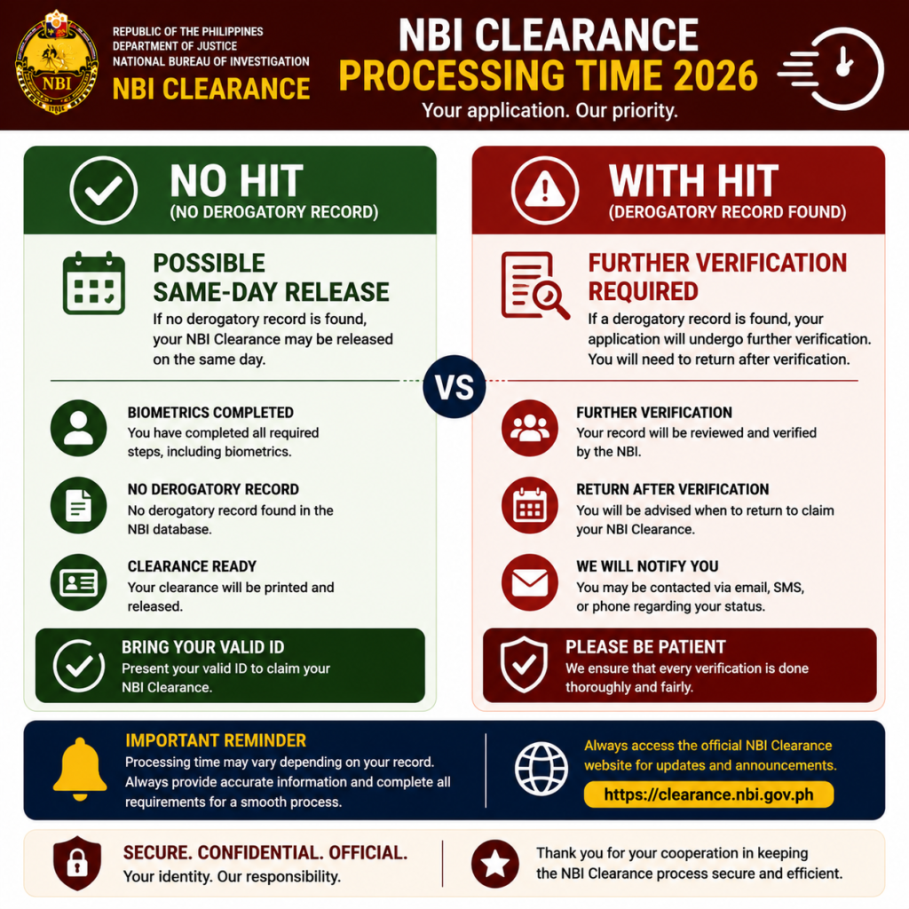 NBI Clearance processing time 2026