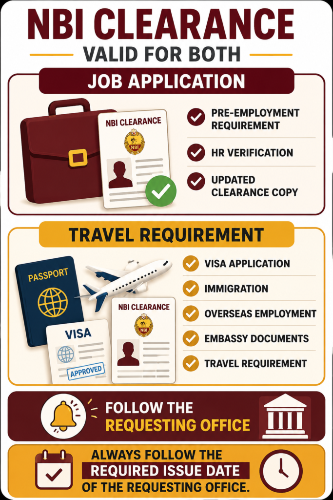 NBI Clearance validity for job application and travel
